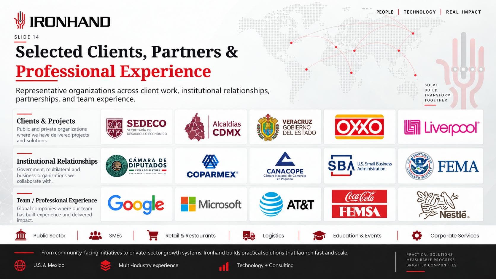 Reference board separating clients and projects, institutional relationships, and team professional experience