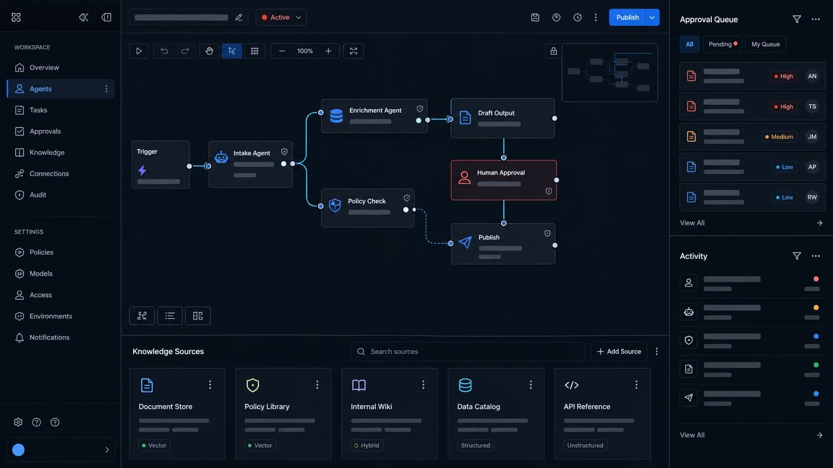 Vista conceptual de AI Agents