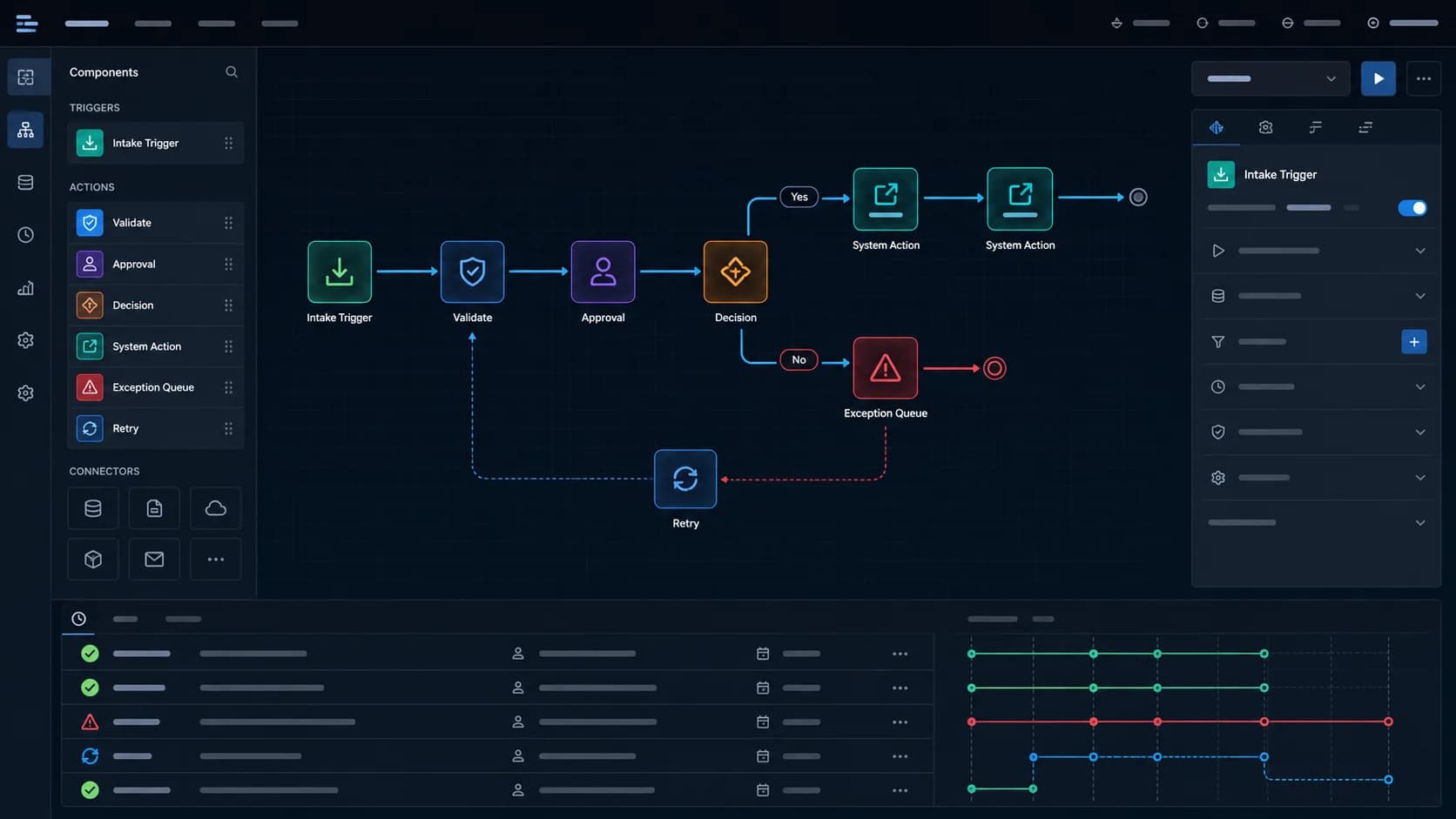 Visual representativo del flujo de Workflow Automation